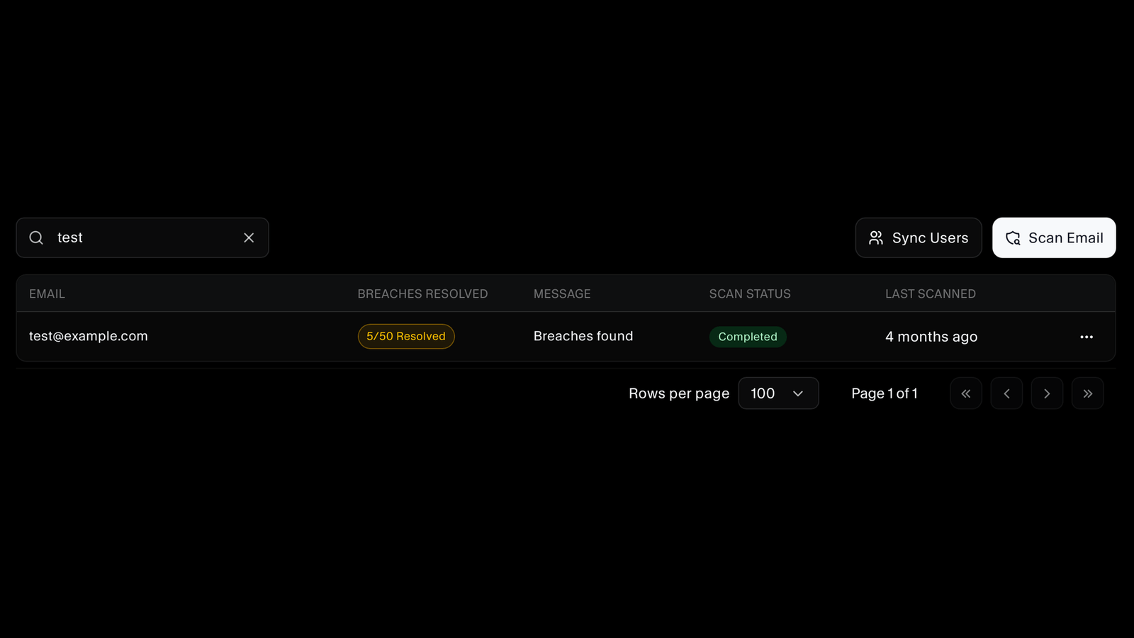 Dark web monitoring list showing scanned email addresses and their breach status