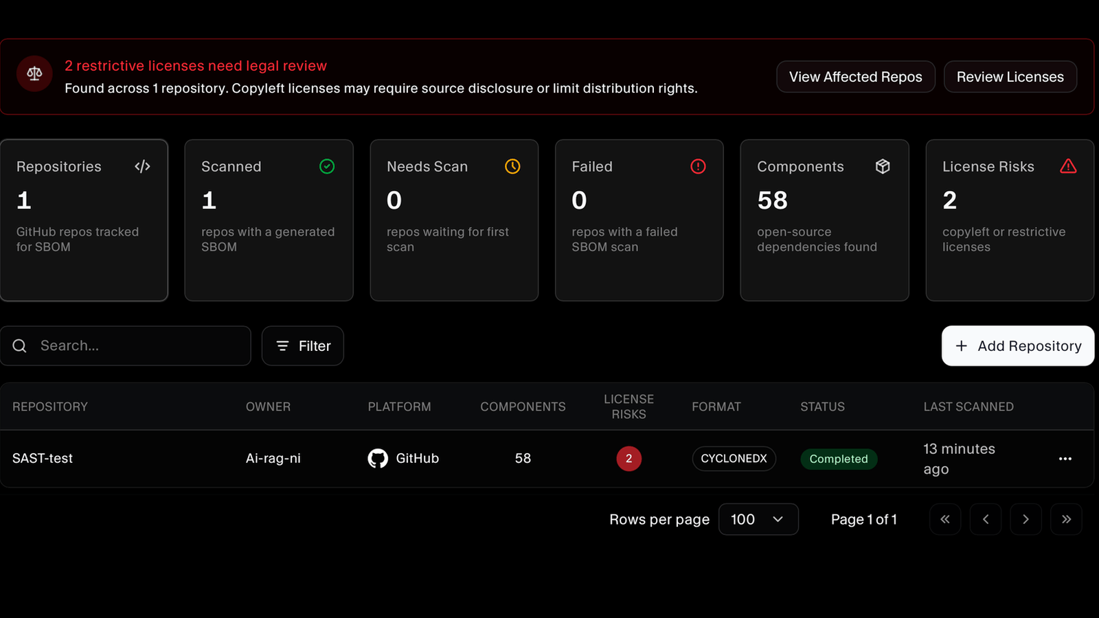 SBOM dashboard showing repository scan status, component counts, and license risks