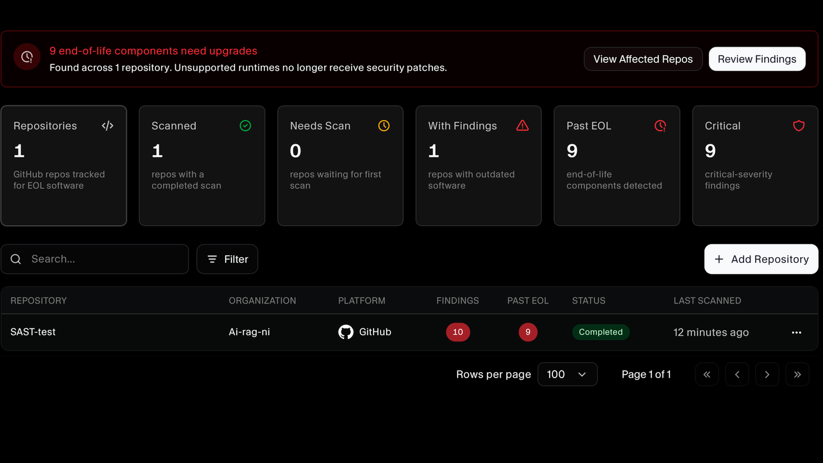 End-of-life dashboard showing repositories scanned, components past end of life, and critical findings