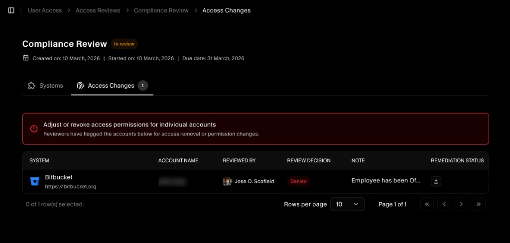 Access Changes tab