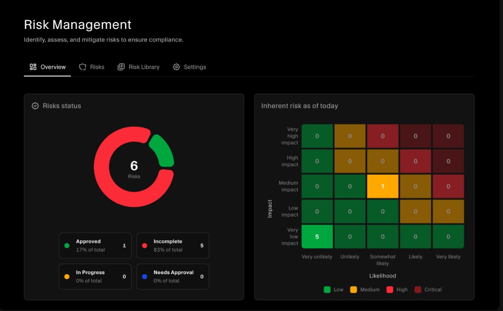 Risk Management overview