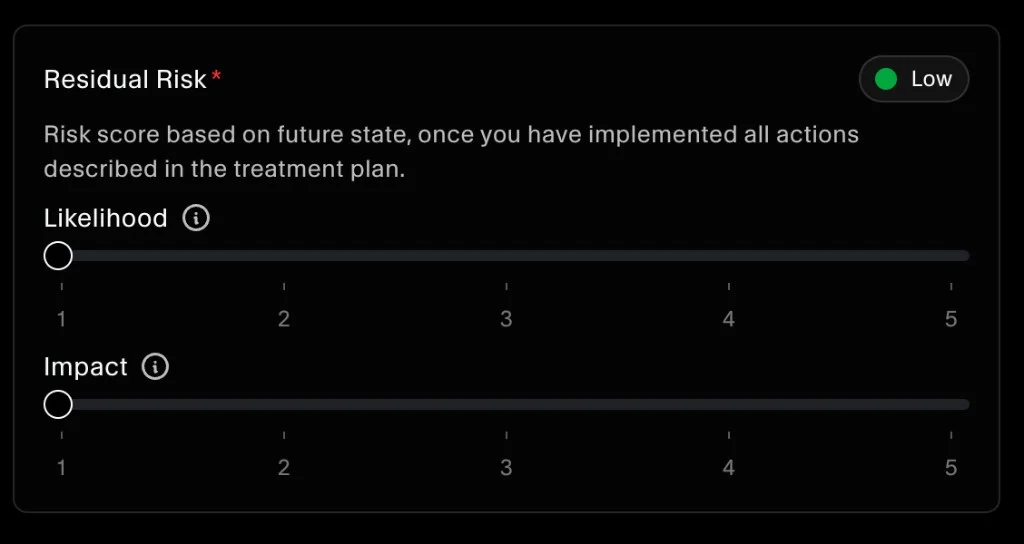 Residual risk score