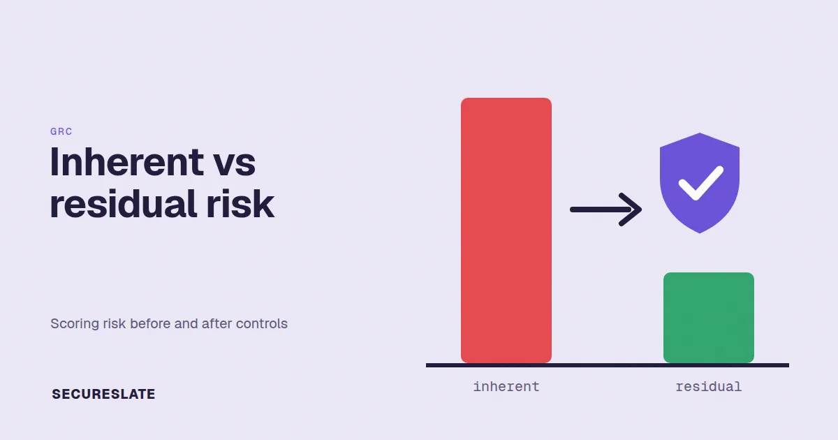 Inherent risk vs residual risk illustration: a tall red risk bar, an arrow and a shield leading to a short green bar