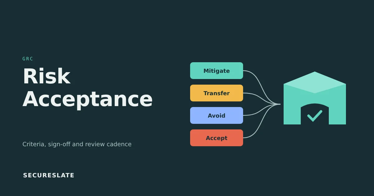 Risk acceptance illustration: the four risk treatment options, mitigate, transfer, avoid and accept, flowing into a protected system
