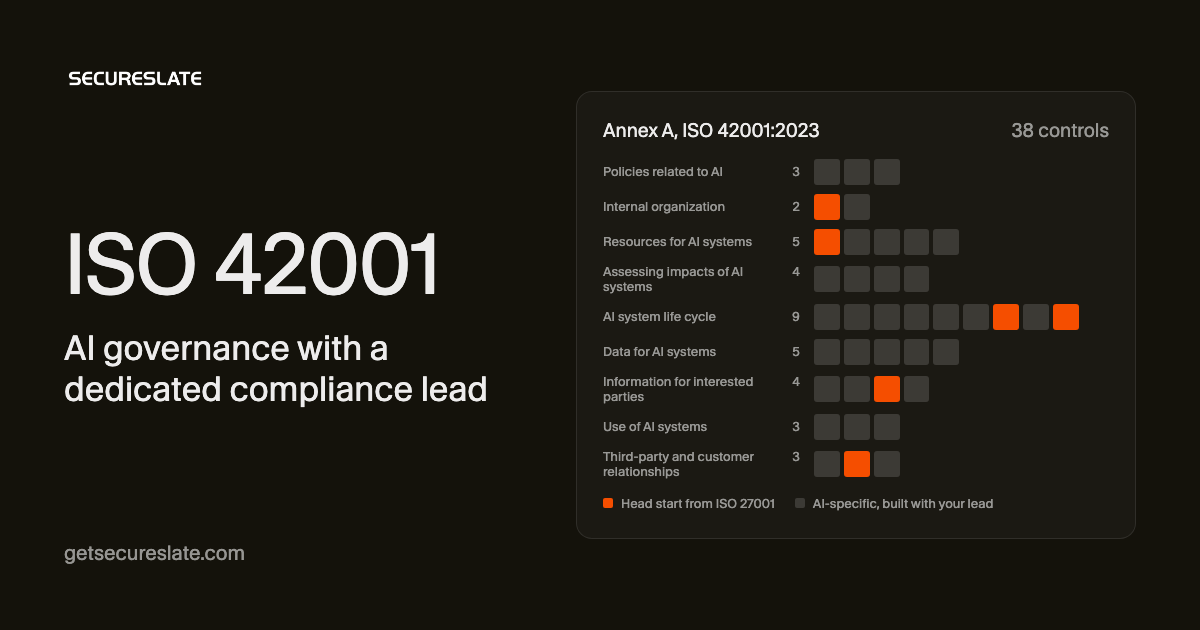 ISO 42001 Annex A control map showing the controls that build on ISO 27001